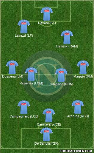 Napoli Formation 2011