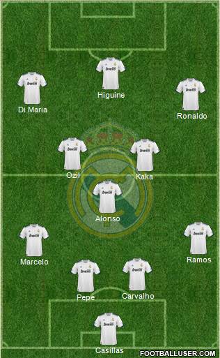 Real Madrid C.F. Formation 2011