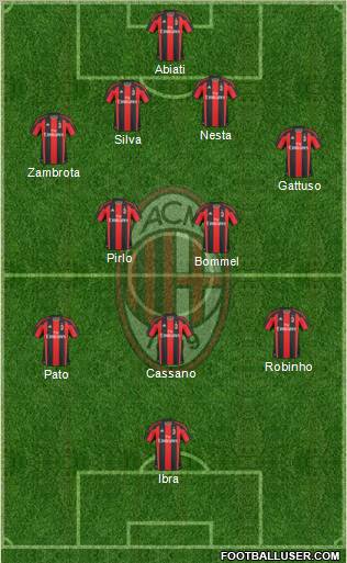 A.C. Milan Formation 2011