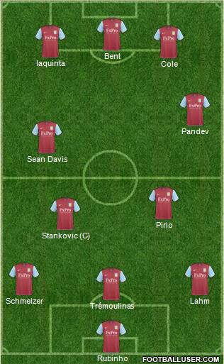 Aston Villa Formation 2011