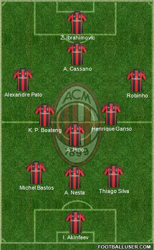 A.C. Milan Formation 2011