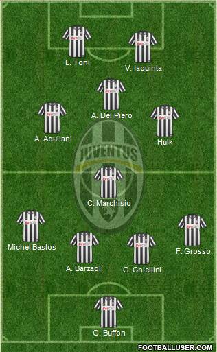 Juventus Formation 2011