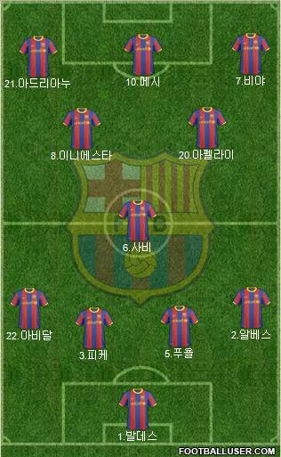 F.C. Barcelona Formation 2011