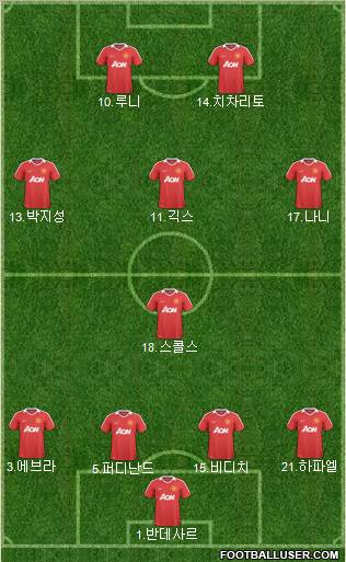 Manchester United Formation 2011