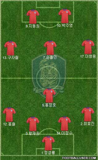 South Korea Formation 2011