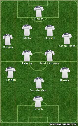 Tottenham Hotspur Formation 2011