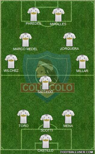 CSD Colo Colo football formation