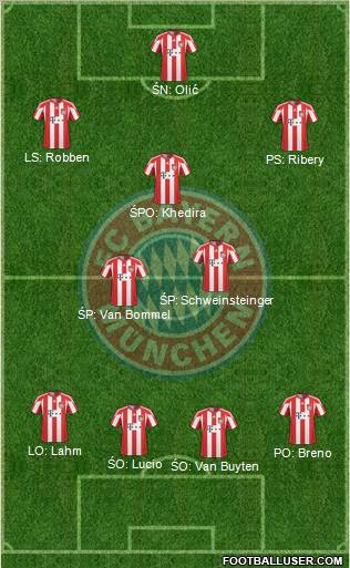 FC Bayern München Formation 2011