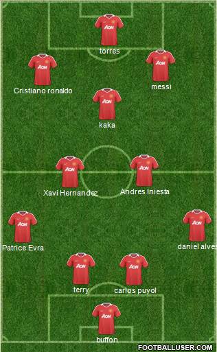 Manchester United Formation 2011