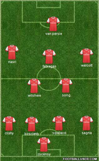 Arsenal Formation 2011