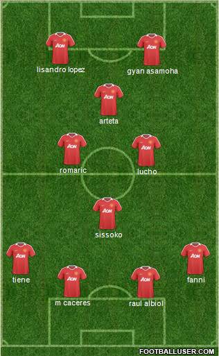 Manchester United Formation 2011