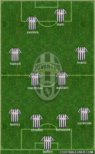Juventus Formation 2011