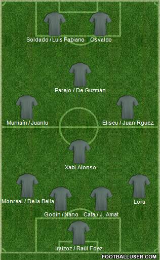 Dream Team Formation 2011