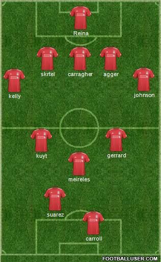 Liverpool Formation 2011