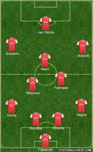 Arsenal Formation 2011