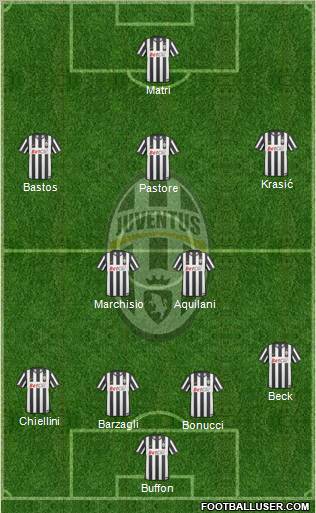 Juventus Formation 2011