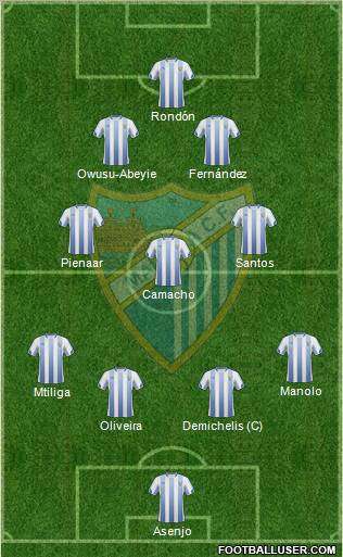 Málaga C.F., S.A.D. Formation 2011