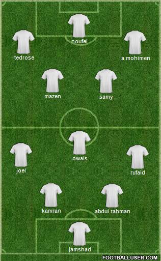 Champions League Team Formation 2011