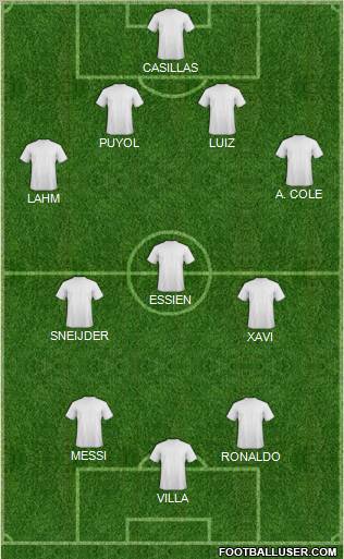 Dream Team Formation 2011