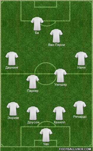 Dream Team Formation 2011