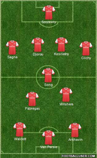 Arsenal Formation 2011