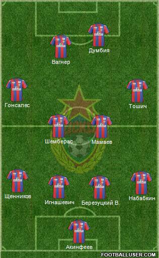 CSKA Moscow Formation 2011