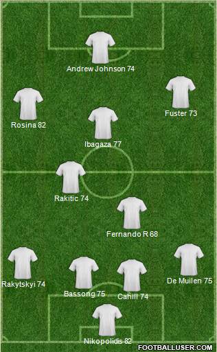 Pro Evolution Soccer Team Formation 2011