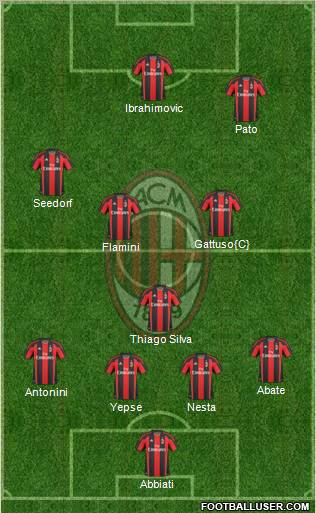 A.C. Milan Formation 2011