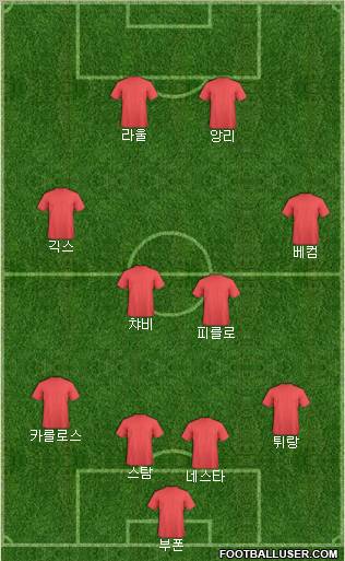 Champions League Team Formation 2011