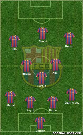 F.C. Barcelona Formation 2011