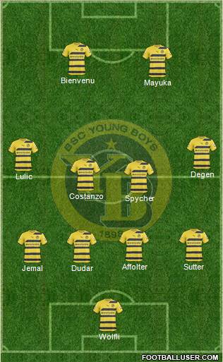 BSC Young Boys Formation 2011
