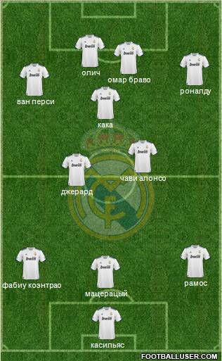 Real Madrid C.F. Formation 2011