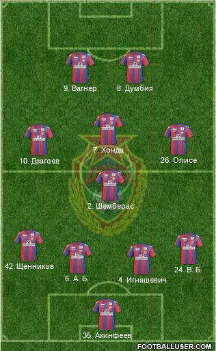 CSKA Moscow Formation 2011