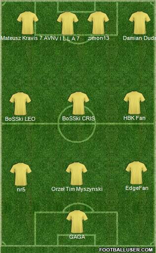 Dream Team Formation 2011