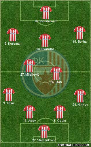 FC Red Star Belgrade Formation 2011