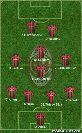 A.C. Milan Formation 2011