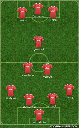Manchester United Formation 2011