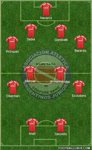 Argentinos Juniors Formation 2011