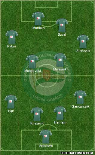 Lechia Gdansk Formation 2011