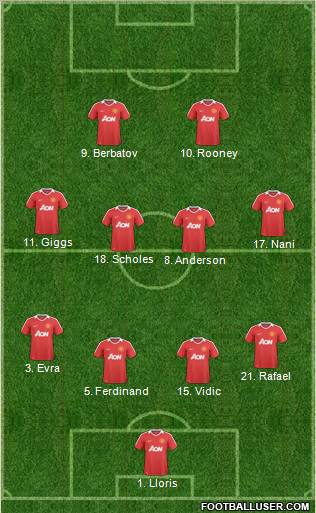 Manchester United Formation 2011