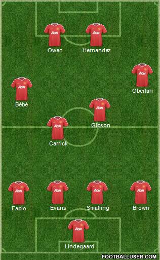 Manchester United Formation 2011