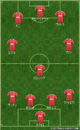 Manchester United Formation 2011