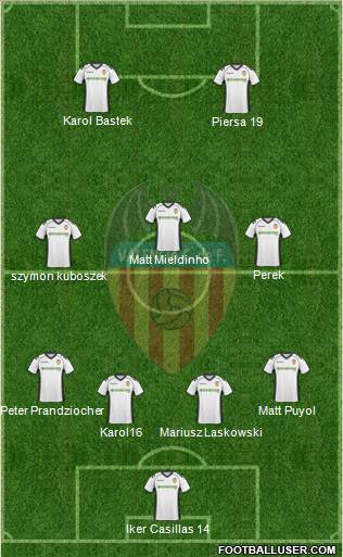 Valencia C.F., S.A.D. Formation 2011