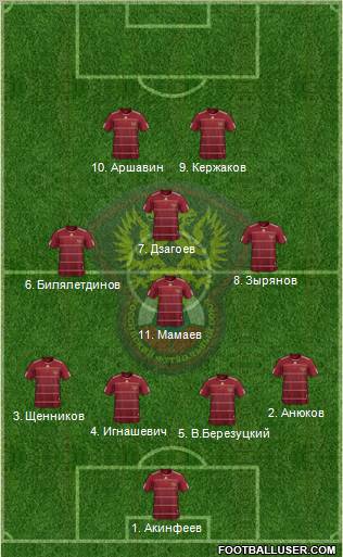 Russia Formation 2011