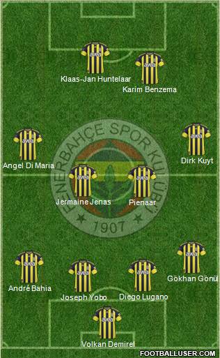 Fenerbahçe SK Formation 2011