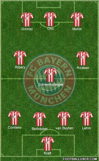 FC Bayern München Formation 2011