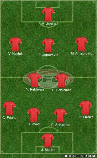 Austria 4-2-3-1 football formation