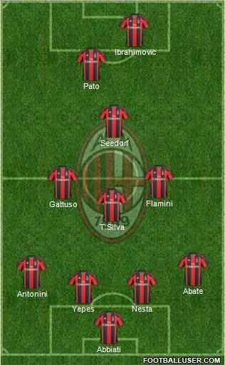 A.C. Milan Formation 2011