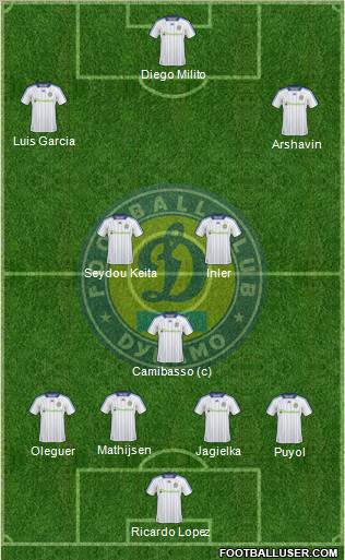 Dinamo Kiev football formation