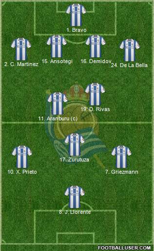 Real Sociedad S.A.D. 4-2-3-1 football formation